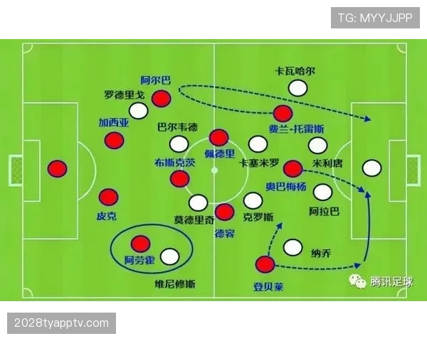 拉什福德与维尼修斯：边锋进化路径的效率与角色适配差异