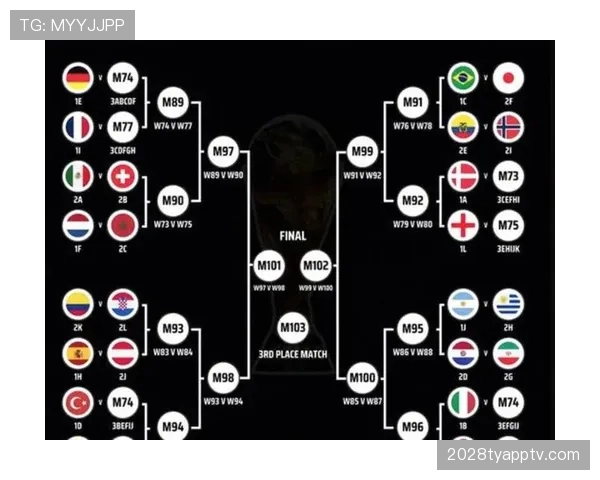 2026世界杯48队12小组赛制规则详解与32强晋级出线条件